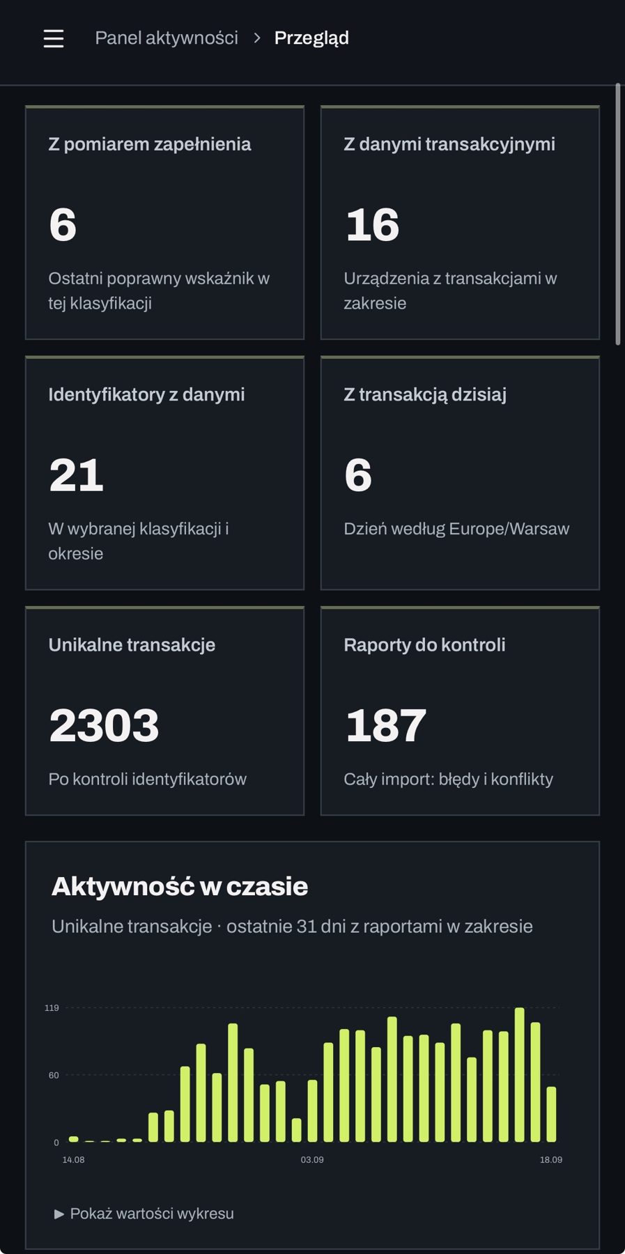 Zrzut ekranu panelu monitor.edrs.io z przeglądem urządzeń i transakcji